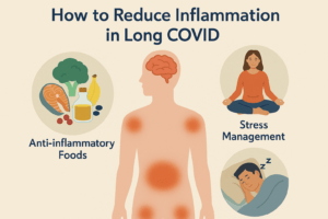 Reduce inflammation in Long COVID